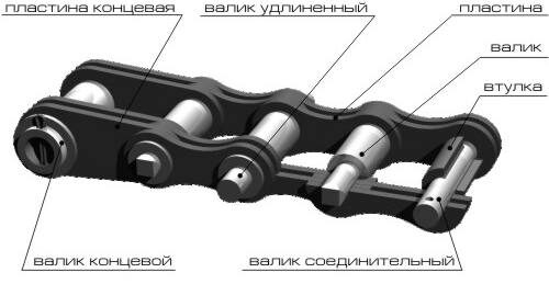Цепи G грузовые пластинчатые составные части